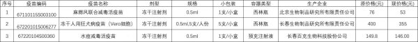 伍洲配资 吉林省：下调麻腮风、狂犬病、水痘等部分型号疫苗价格