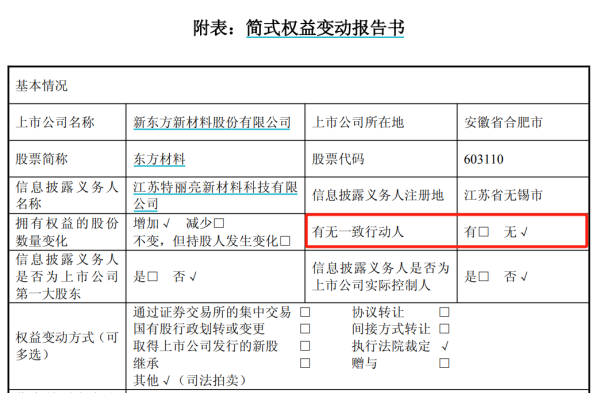 信康优配 增持行动与披露不一致 东方材料第一大股东遭责令改正 改正前所持股份不得行使表决权