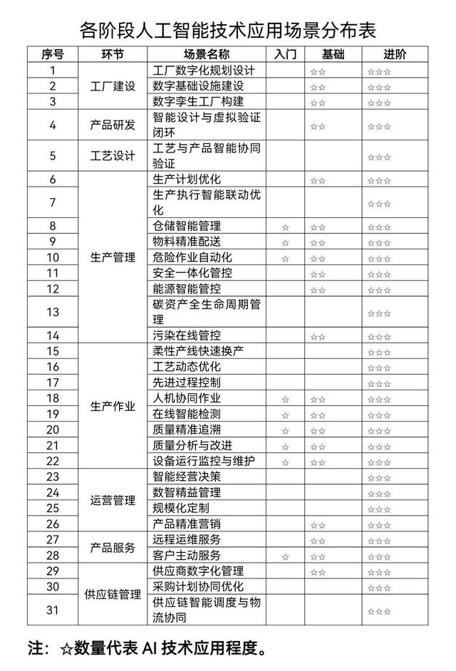 官网截图
