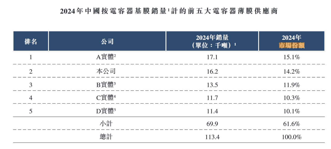 图源：海伟电子招股书
