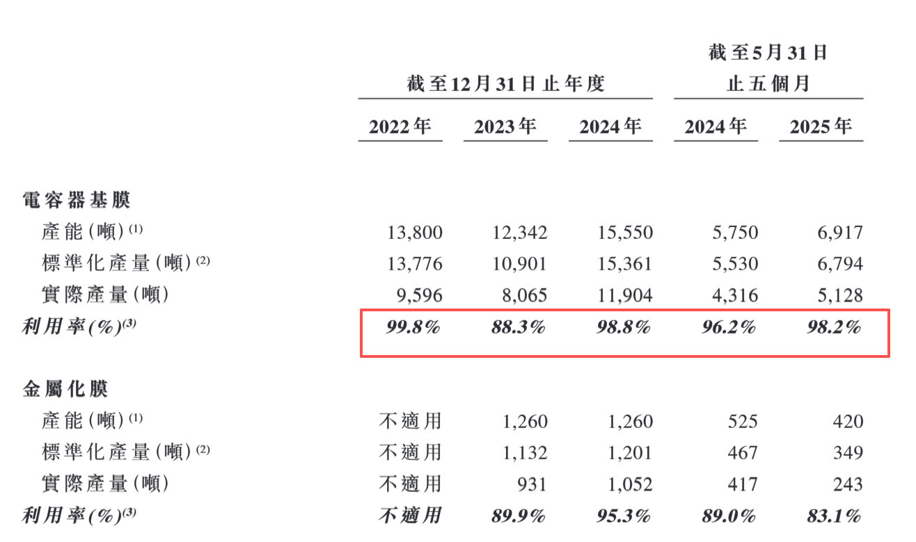 图源：海伟电子招股书