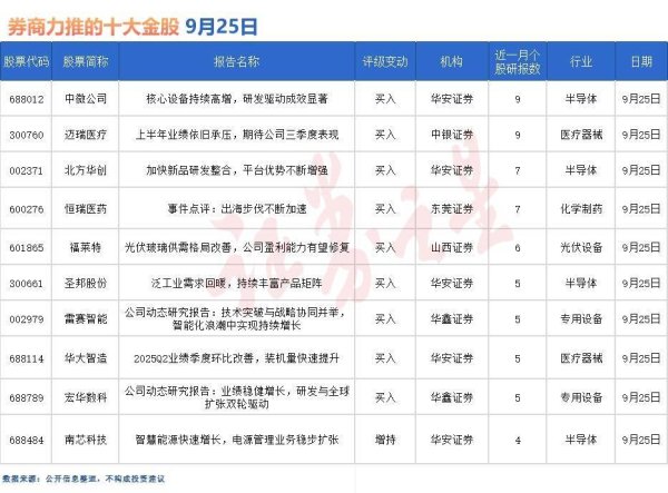 忠程配资 券商今日金股：9份研报力推一股（名单）